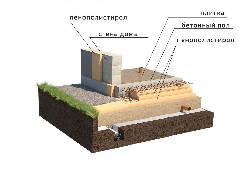 Утепление фундамента
